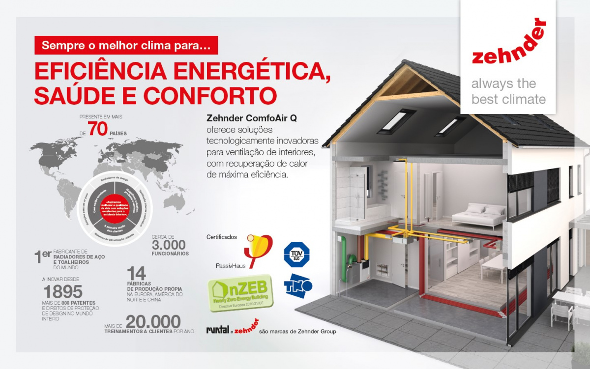 Ventilacao Climatizacao toalheiros radiadores