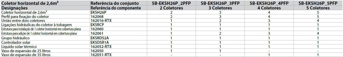 Daikin Coletor Painel Solar Pressurizado Bomba de Calor AQS